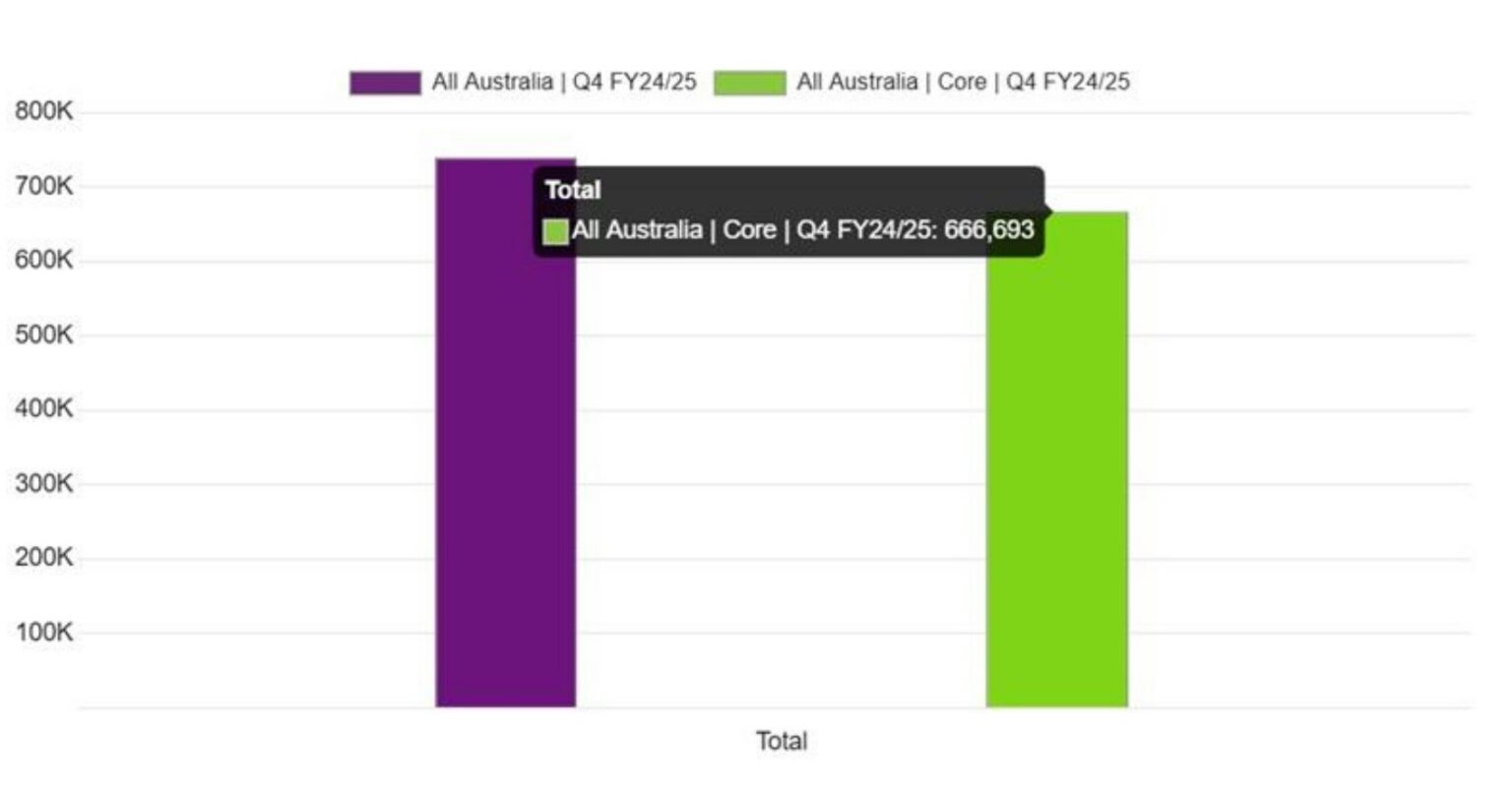 NDIS Core Support Explained: What It Covers and How It Works